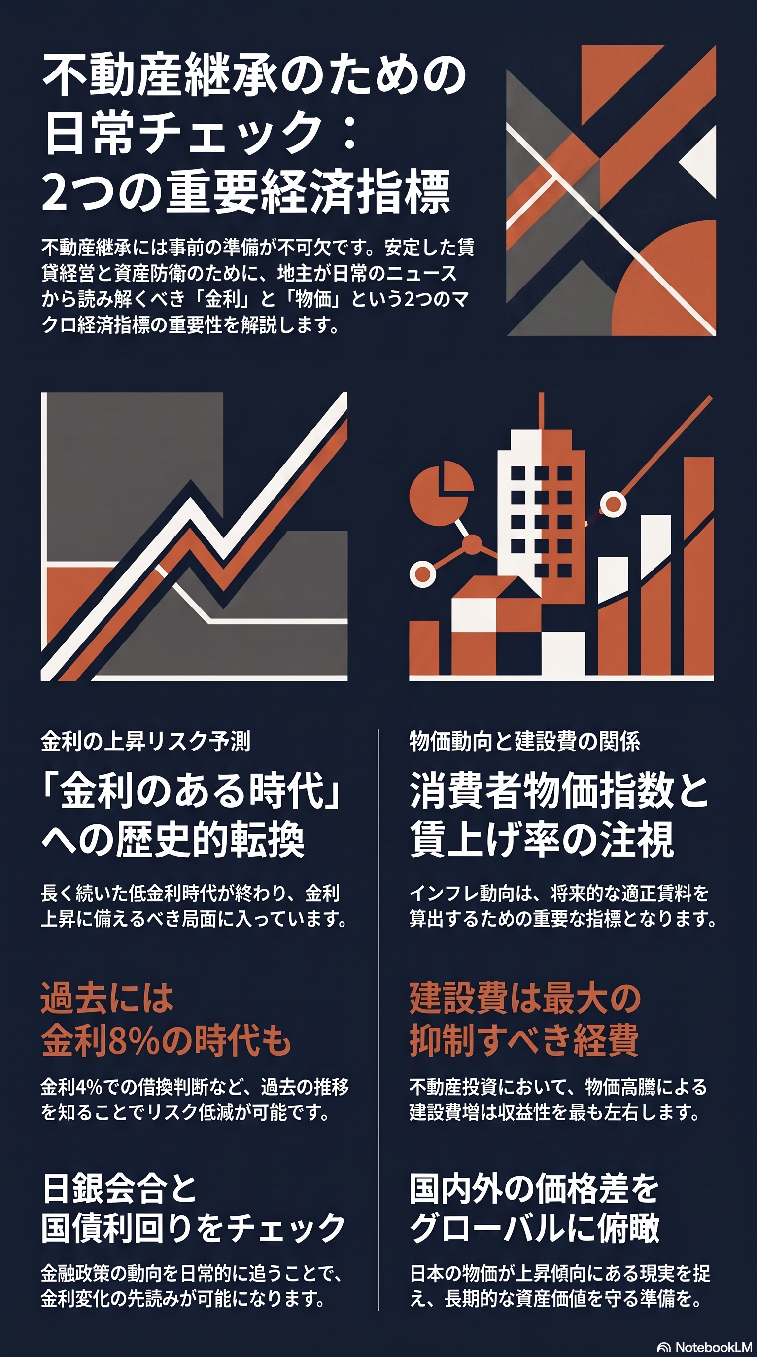 地主はなぜ大変?インフレと金利上昇から大切な資産を守る対策とは・・|沖縄の土地活用コラム